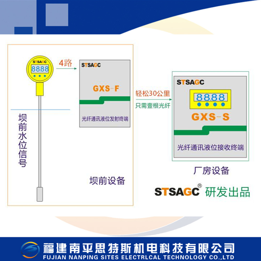 GXS型光纖通訊液位監(jiān)測裝置